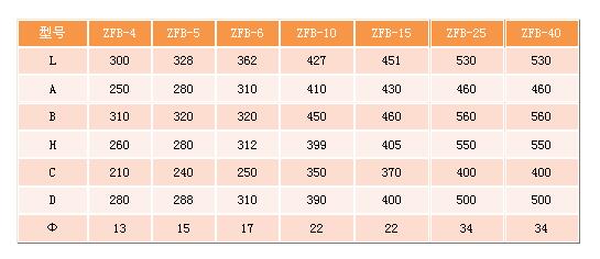 仓壁振动器参数表格1