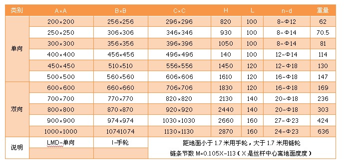 插板阀门技术参数.JPG