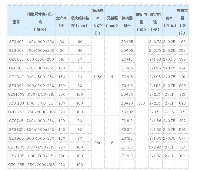 GZG电磁振动给料机技术参数.JPG