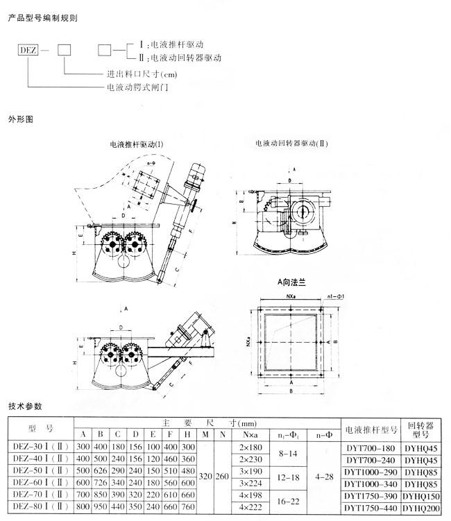 腭式闸门技术参数