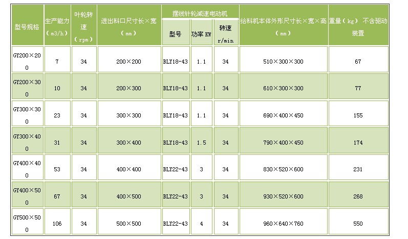 刚性叶轮给料机技术参数.JPG