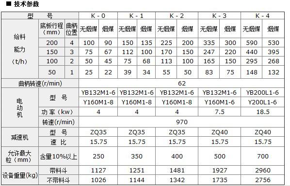 K系列往复式给煤机技术参数