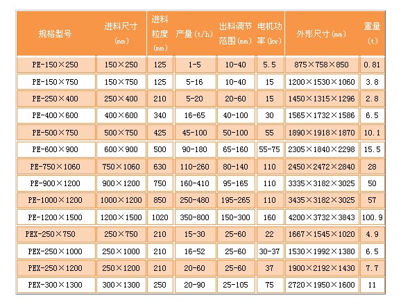 鄂式破碎机技术参数.JPG