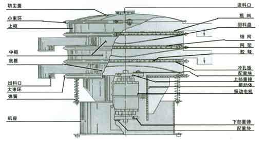 旋振筛图纸