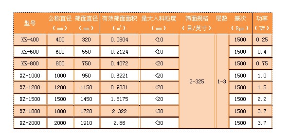 旋振筛技术参数.JPG