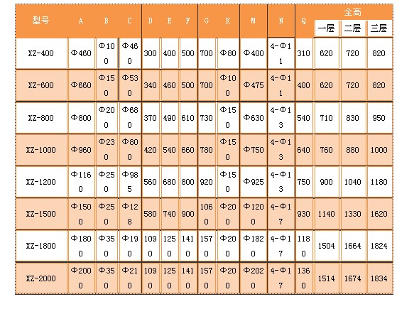 旋振筛技术参数2.JPG