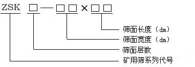 ZSK直线振动筛型号说明