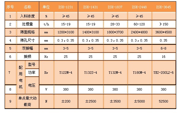 直线振动筛技术参数.JPG
