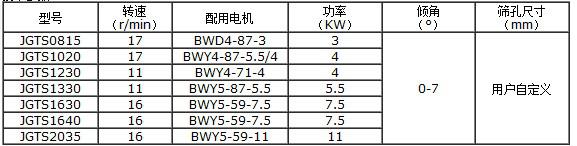 滚筒筛技术参数