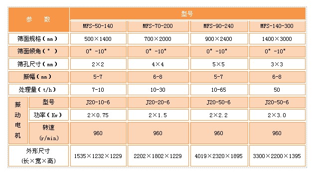 MFS煤粉筛技术参数图.JPG