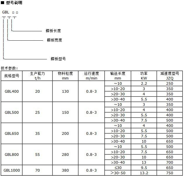 GBL刮板机技术参数