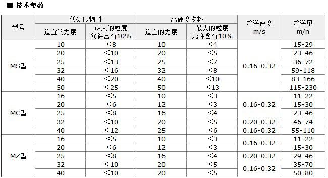 埋刮板输送机技术参数